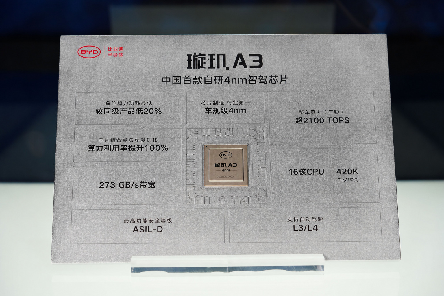 Imagem de um informativo sobre o chip BYD A3 de 4nm, apresentando especificações técnicas como 273 GB/s de largura de banda, 16 núcleos de CPU e classificação de segurança ASIL-D.