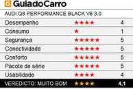 Teste: Audi Q8 Performance Black tem 340 cv e muito carisma