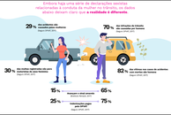 Dia da Mulher: raio-x da mobilidade feminina no Brasil