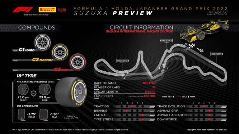 Horários GP do Japão 2022: veja onde assistir a F1