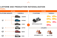 Renault será líder dos projetos da Nissan no Brasil