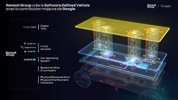 Renault e Google aumentam parceria sobre dados dos clientes