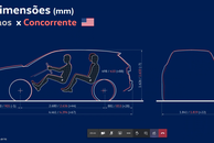 Volkswagen Taos declara guerra ao Jeep Compass. Entenda
