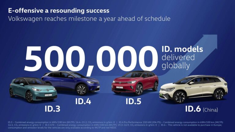 Volkswagen bate marca que tira o sono de Elon Musk, da Tesla