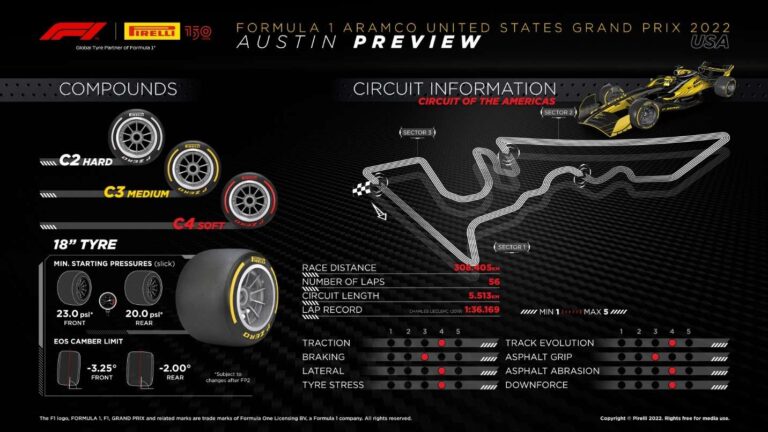 Horários GP dos Estados Unidos 2022: veja onde assistir a F1