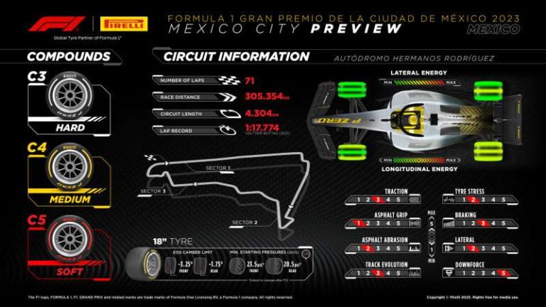 Horários do GP do México 2023: veja programação da F1 sem Sprint