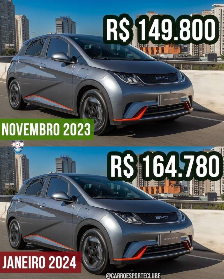 Taxação dos carros elétricos foi negligência climática do governo