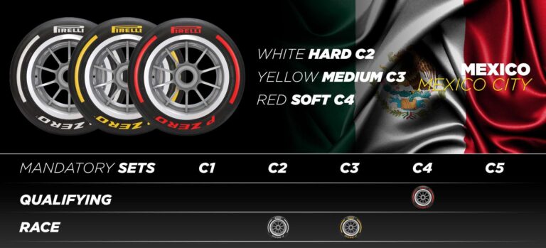 Horários GP do México 2022: veja onde assistir a F1