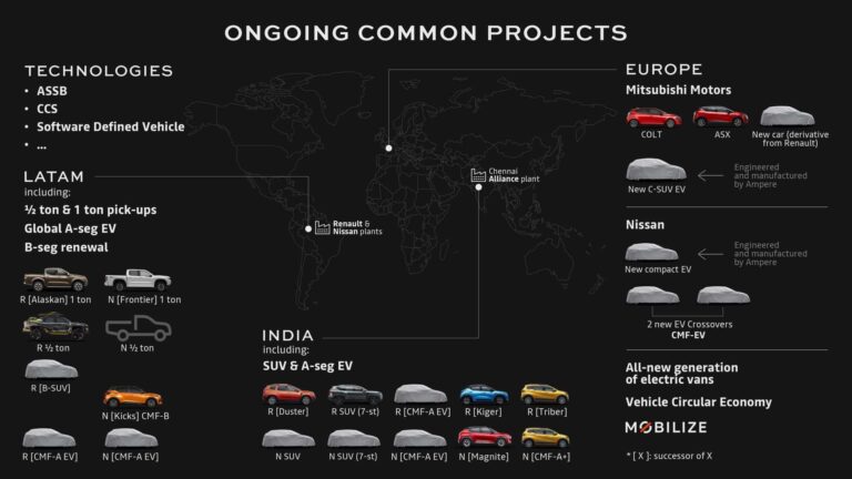 Nissan terá picape inédita de R$ 150 mil no segmento do Fiat Toro