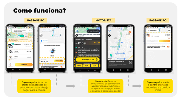 Passageiro da 99 em SP já pode negociar preço com motorista do app