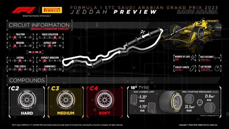 Horários do GP da Arábia Saudita 2023: veja onde assistir a F1