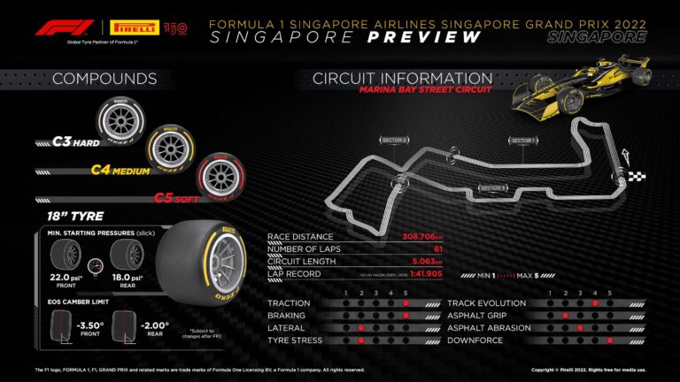 Horários GP de Cingapura 2022: veja onde assistir a F1