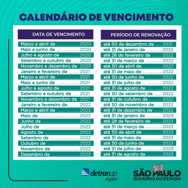 Detran.SP e Poupatempo fazem mutirão para renovação da CNH