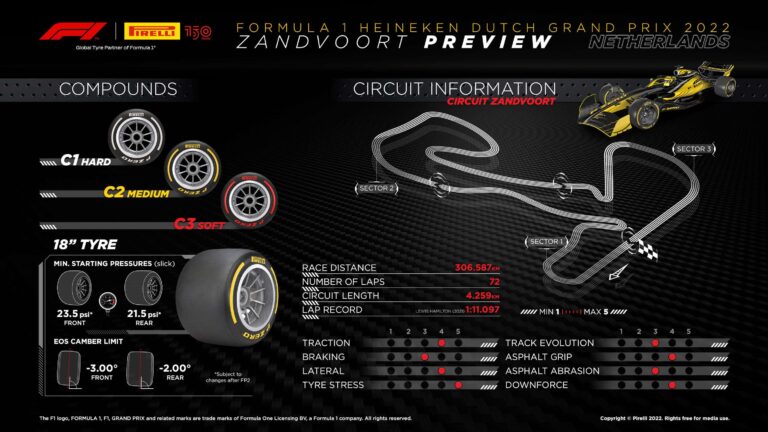 Horários GP da Holanda 2022: veja onde assistir a F1