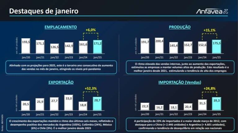 Calmon: vendas de carros em janeiro foram boas, mas ainda não entusiasmaram
