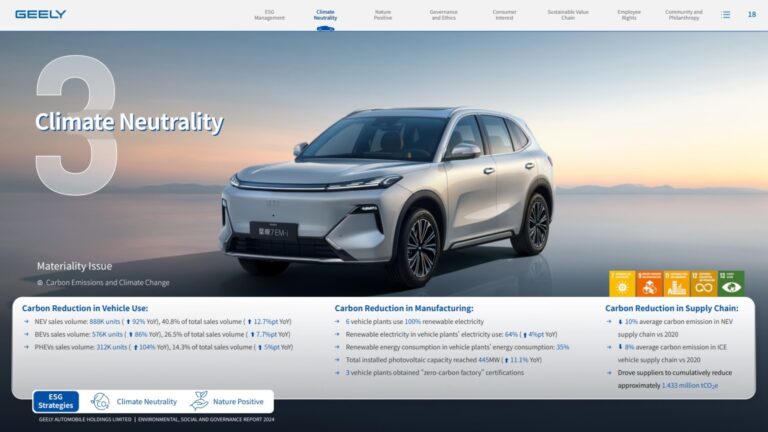 Como a China está reduzindo a emissão de CO2 do maior mercado de carros
